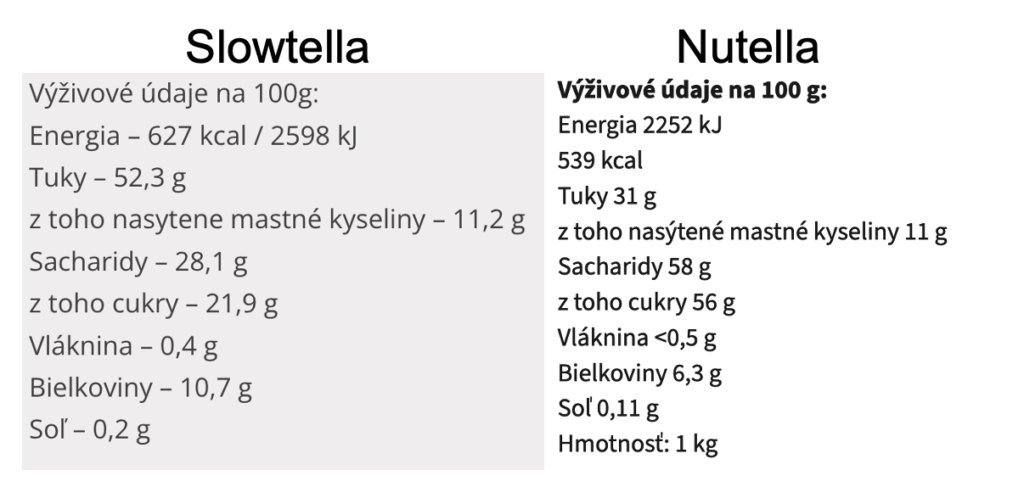 slowtella - nutella porovnanie výživových hodnôt